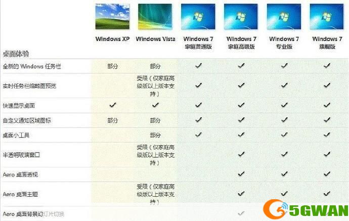 Windows 7官网使用指南