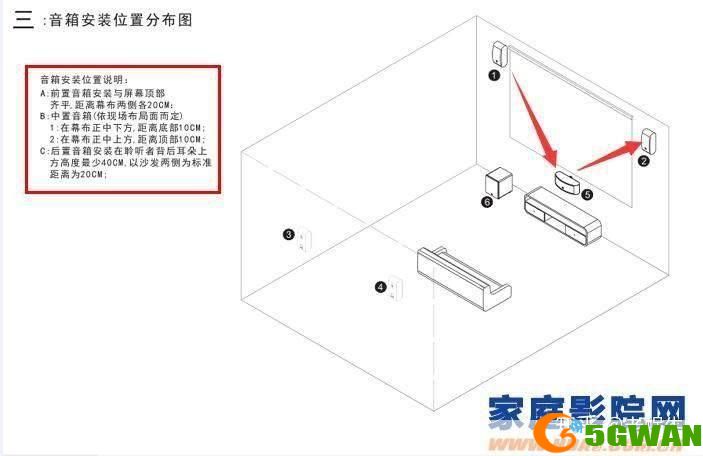 影院怎么安装: 影院安装步骤详解