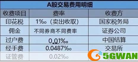 中信证券使用指南：如何进行股票交易和投资
