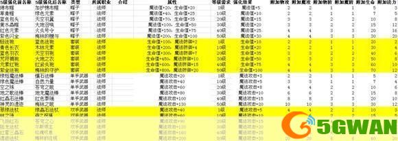 冒险王之神兵传奇无敌版游戏<a href=http://www.5gwan.net/gonglue/ target=_blank class=infotextkey>攻略</a>及使用方法详解
