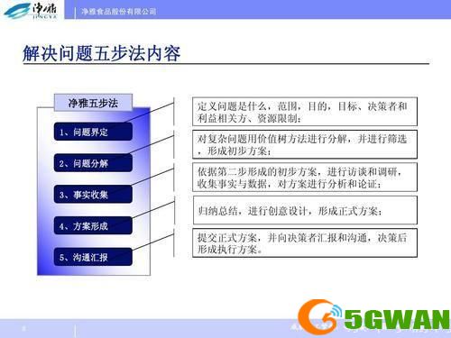 怎么用中心: 如何有效地使用中心理论进行决策和解决问题