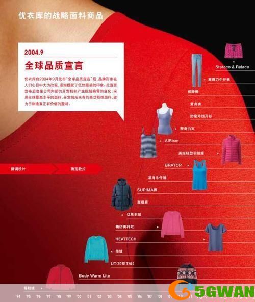 优衣库服装安装指南