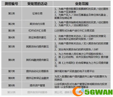 中信证券使用指南：如何进行股票交易和投资