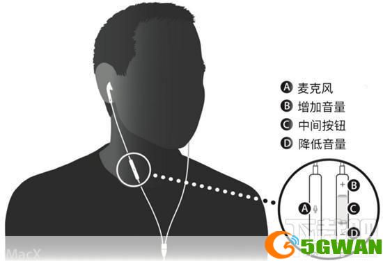 麦客疯的使用方法详解