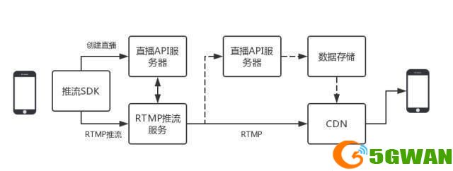 WTV使用指南：如何充分利用您的视频直播平台