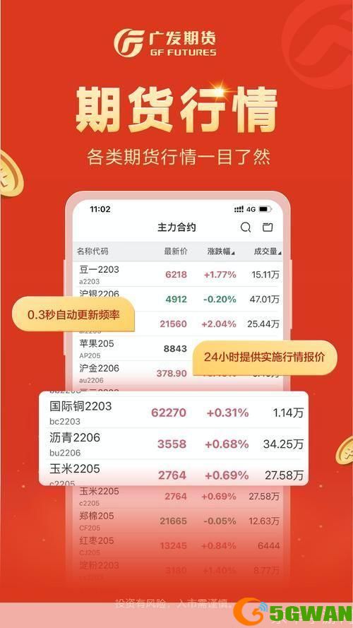 广发期货软件怎么用: 广发期货软件使用指南