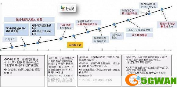 letv客户端: 深度解析：乐视客户端的发展历程与功能特性