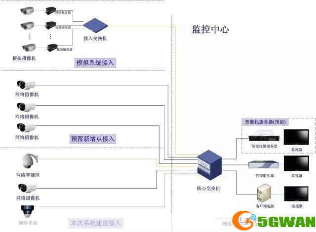 视频监控软件的安装步骤详解