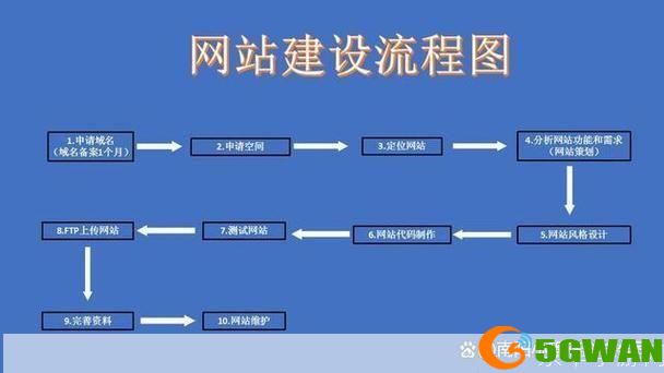 如何使用网页进行有效的信息获取和交流