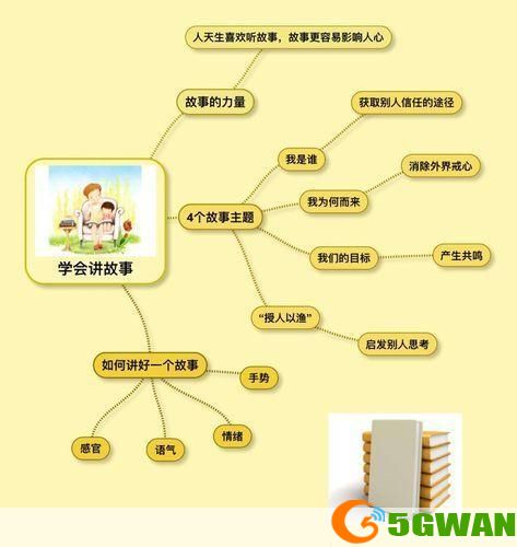 故事的力量：如何运用故事来提升你的沟通技巧