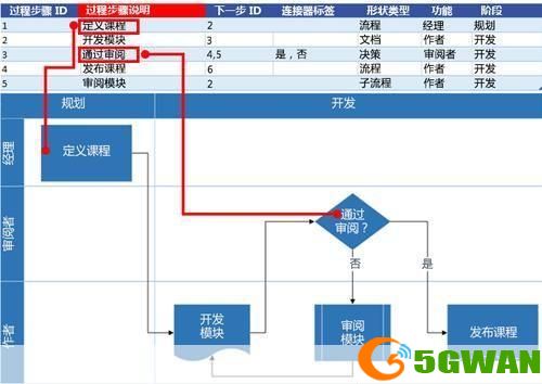 visio怎么用: Visio使用教程：一步步教你如何创建专业图表