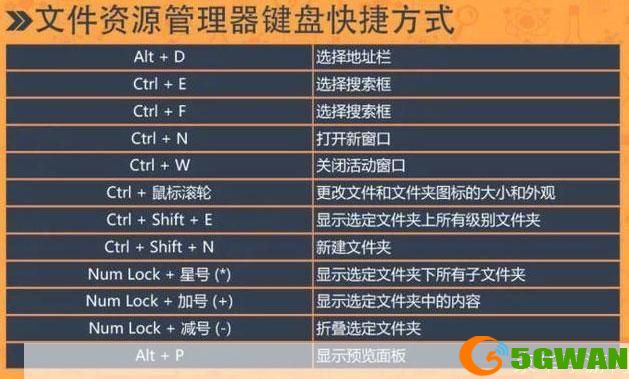 windows 7 怎么用: Windows 7的基本使用教程