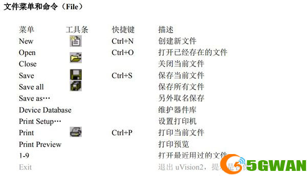 Keil uVision2使用教程