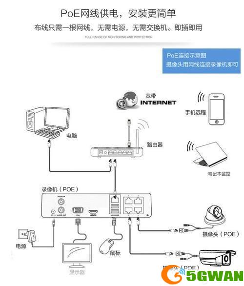 监控软件怎么安装: 详细步骤指南：如何安装监控软件