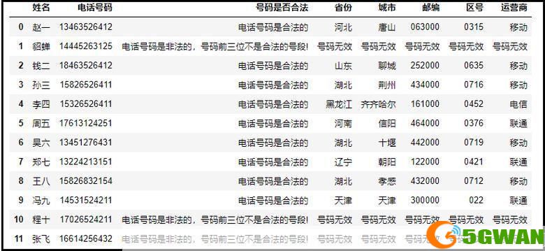 手机号码归属地查询的使用方法详解