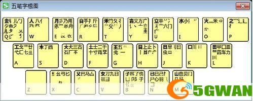5笔输入法怎么用: 五笔输入法的使用方法详解