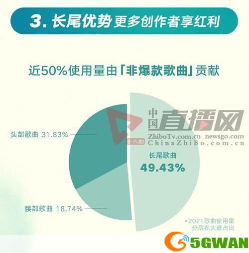 怎么用歌曲要钱吗: 歌曲版权与收费：音乐创作者的权益与消费者的选择