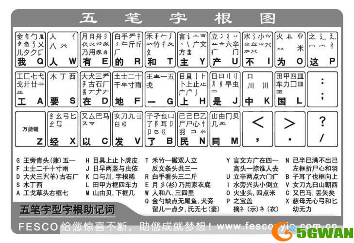 5笔输入法怎么用: 五笔输入法的使用方法详解