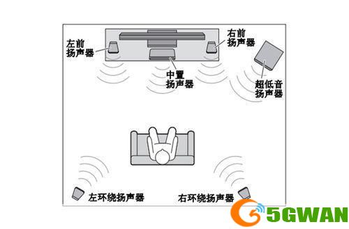扬声器怎么安装: 扬声器的安装步骤详解