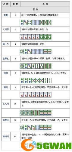四人麻将游戏安装指南