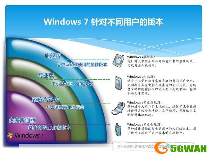 Windows 7之家的使用方法详解
