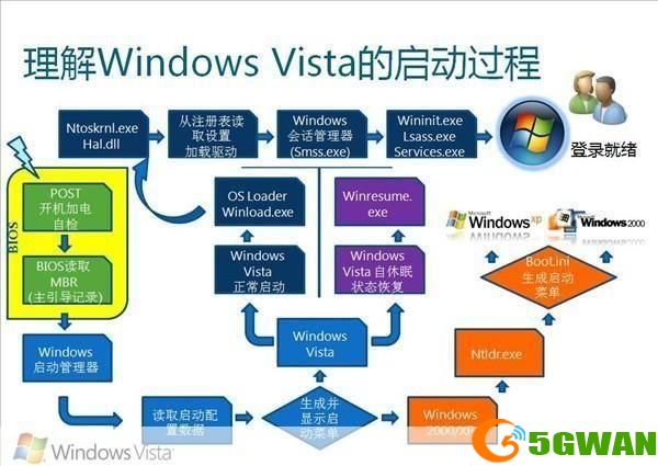 Windows 7之家的使用方法详解