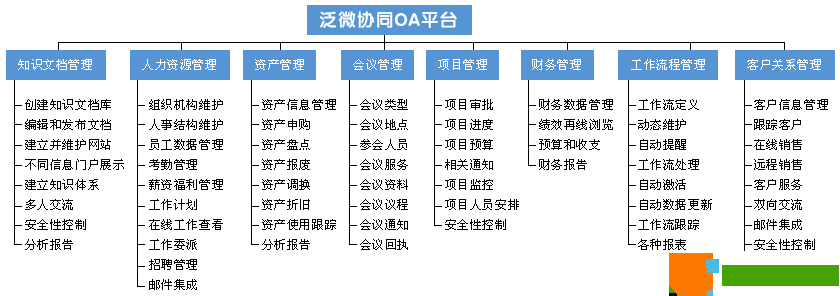 泛微oa系统软件: 泛微OA系统软件：企业信息化管理的新选择