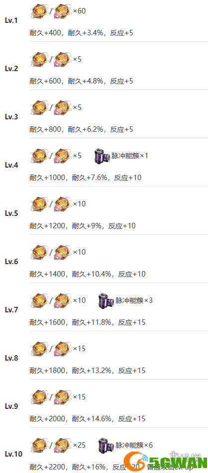 游侠网11
