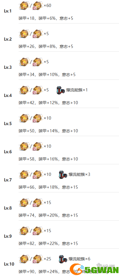 游侠网13