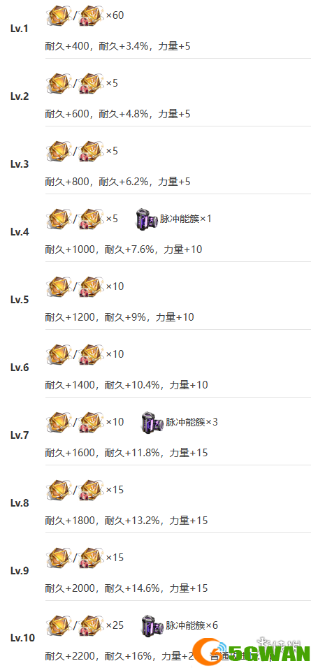 游侠网10