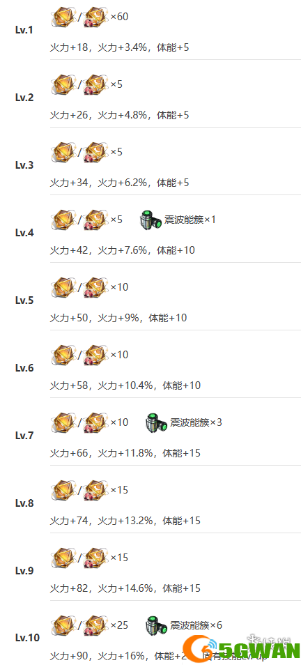 游侠网12