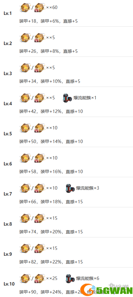 游侠网12