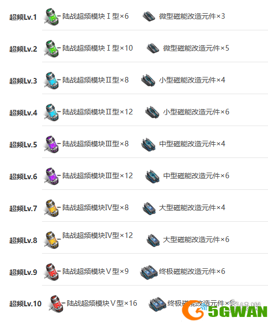 游侠网10