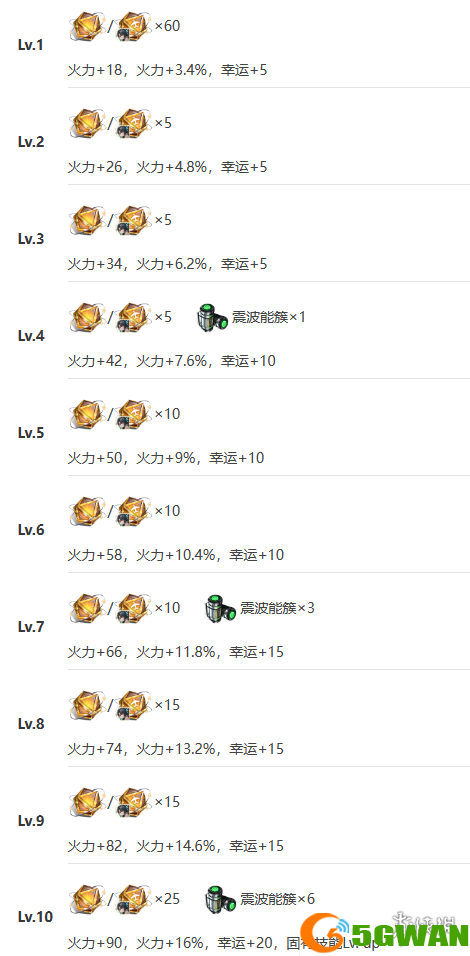 游侠网12