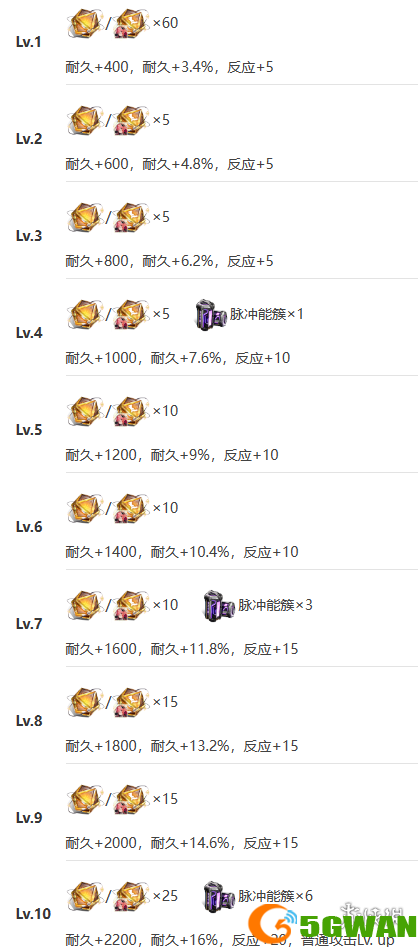 游侠网11