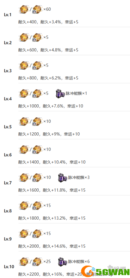 游侠网10