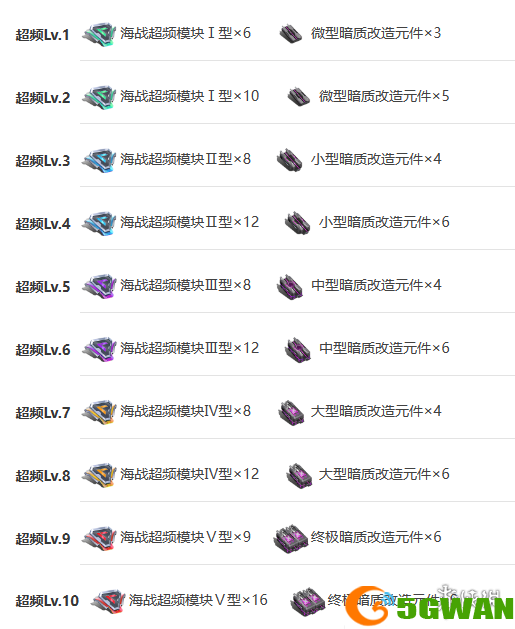 游侠网10