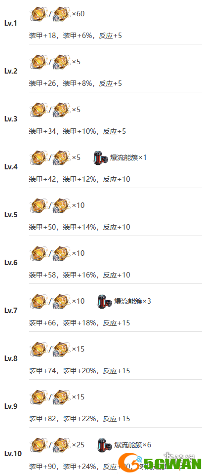 游侠网12