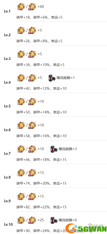 游侠网13
