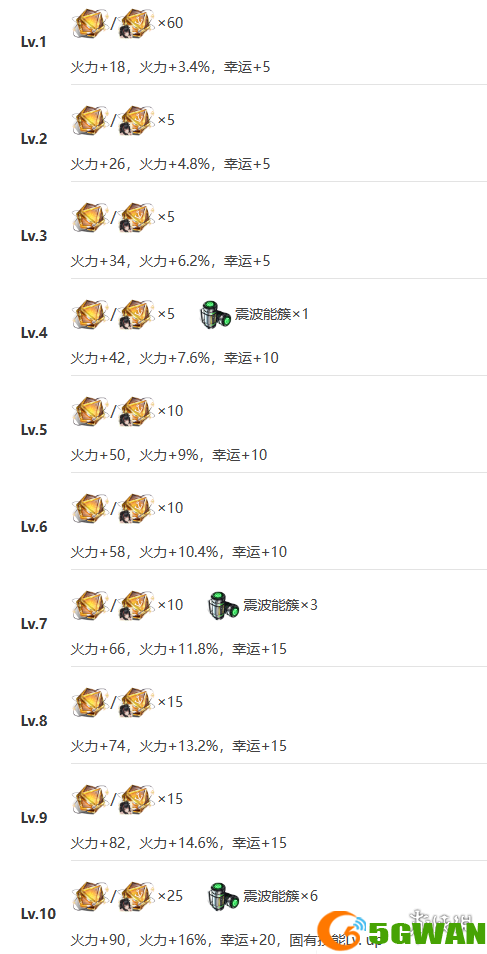 游侠网12