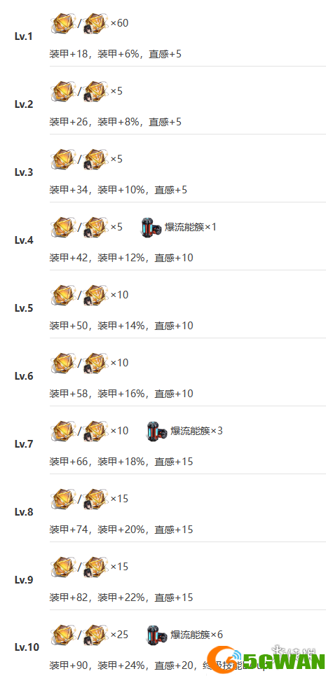 游侠网13