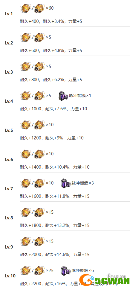 游侠网11