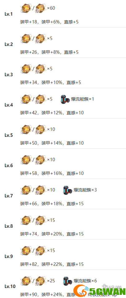 游侠网12