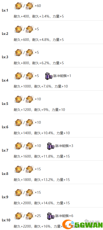 游侠网10