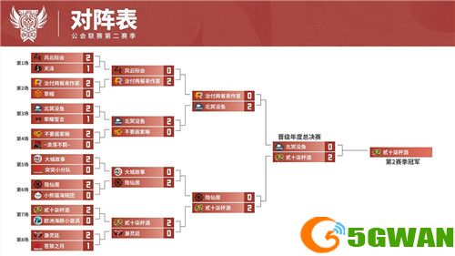《魔灵召唤》：贰十柒杯酒公会夺得2024第二赛季冠军