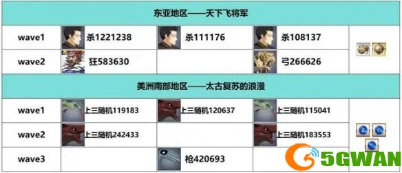 手游巴士5