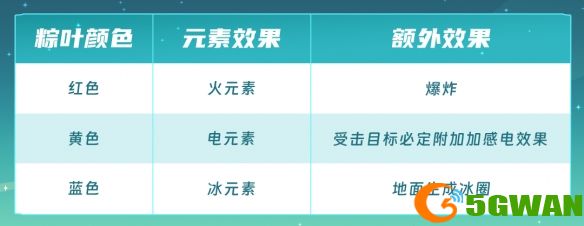 手游巴士12