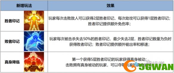 手游巴士2