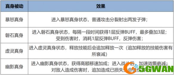 手游巴士3