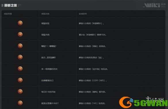 游侠网25